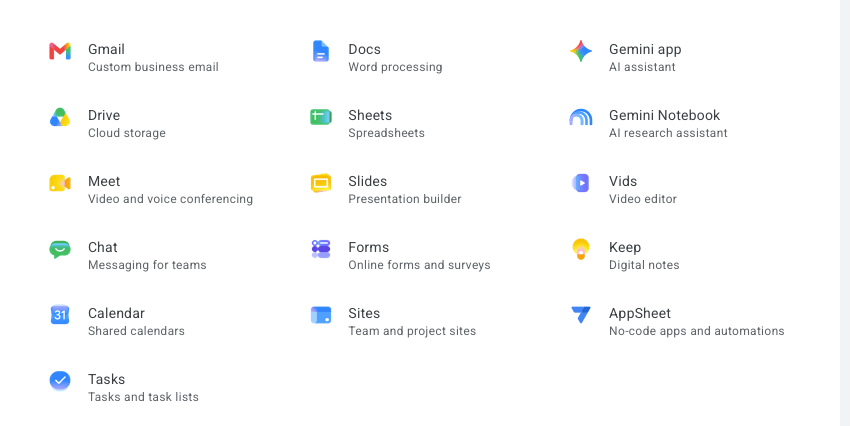 Cuadrícula de aplicaciones de Google Workspace que muestra las dieciséis aplicaciones, incluidas Gmail, Drive, Meet, Docs, Sheets, Slides, Forms, Calendar y las herramientas de IA Gemini.